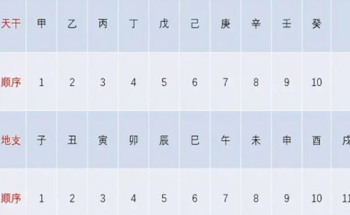 公历是阴历还是阳历 农历和公历、阴历、阳历到底有什么区别