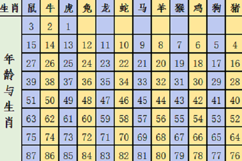 表 我国古代根椐动物出没时间和生活特征