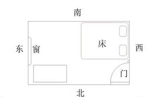 床头最忌讳朝哪个方向摆放 睡觉忌讳头朝哪个方向