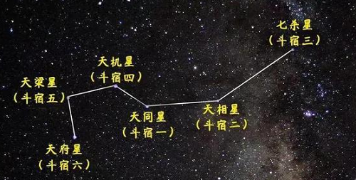 天府星是什么意思 天府星入命宫