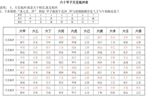 六十甲子天克地冲查询表 天克地冲一览表2023