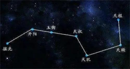 十四主星 十四主星分别代表什么