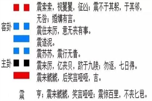 震卦可以预示哪些事 震卦的卦象是说明什么