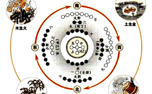 五行相生相克对照表五行属性 五行相生相克查询