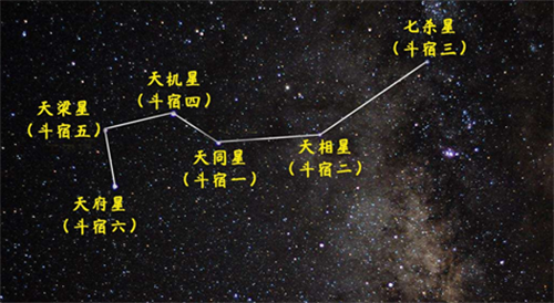 天府星入财帛宫 天府星入财帛宫是什么意思