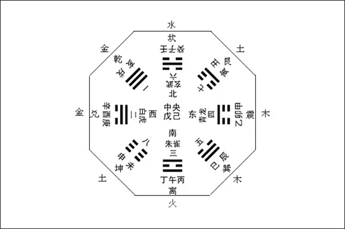 五行八卦图 五行八卦图金木水火土