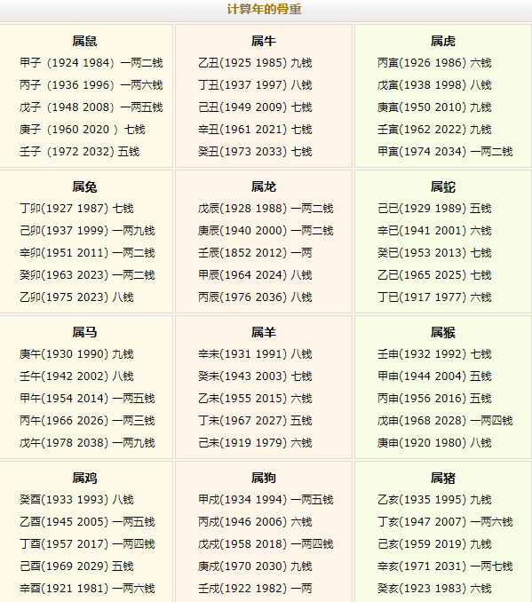 袁天罡称骨算命详解 袁天罡称骨算命男女详解