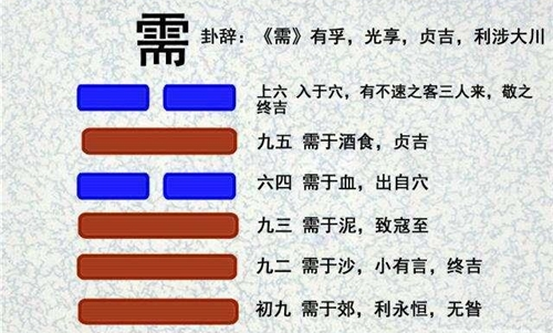 需卦是好卦吗 需卦国易堂