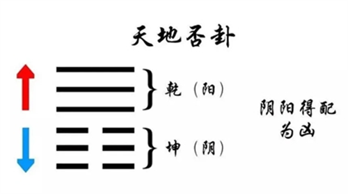 天地否卦测诉讼 否卦求职顺利吗