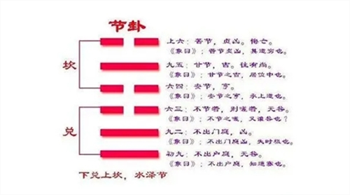 节卦卦辞白话文 节卦占筮吉凶