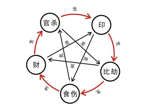 八字格局的判断方法 八字怎么看格局