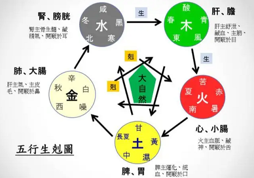 金木水火土五行查询表 金木水火土五行查询表出生年月